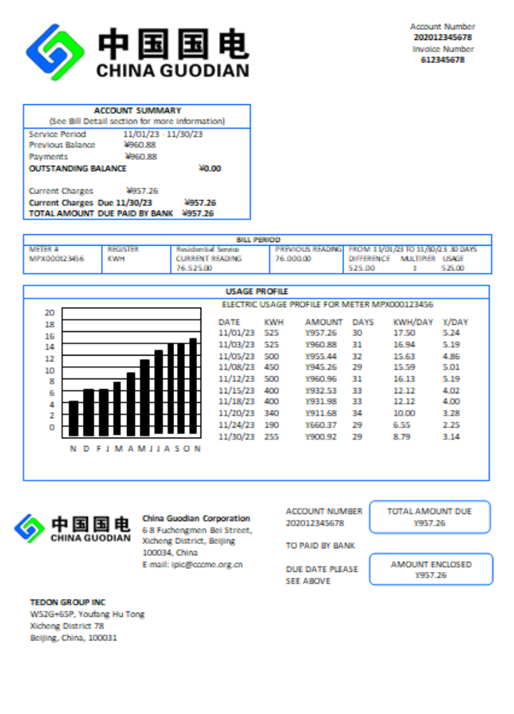 China Guodian Corporation electricity utility business bill, SCR PSD template
